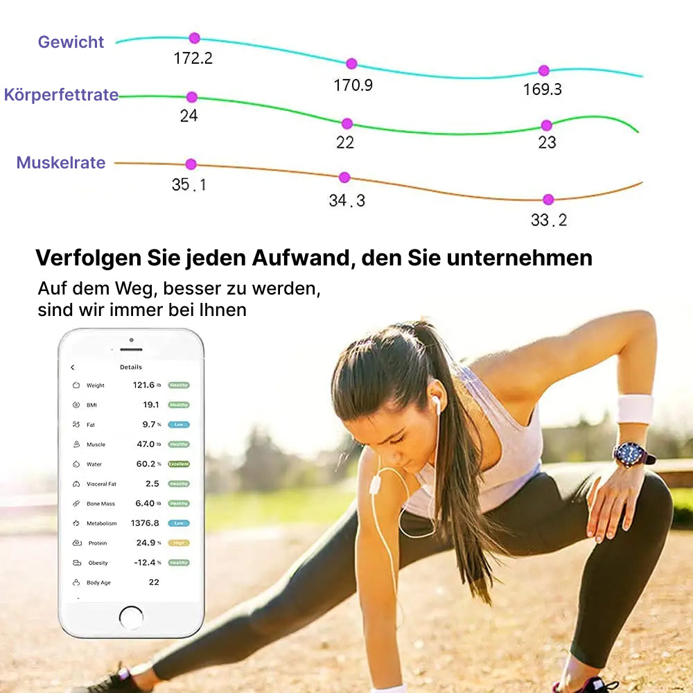 FityGauge